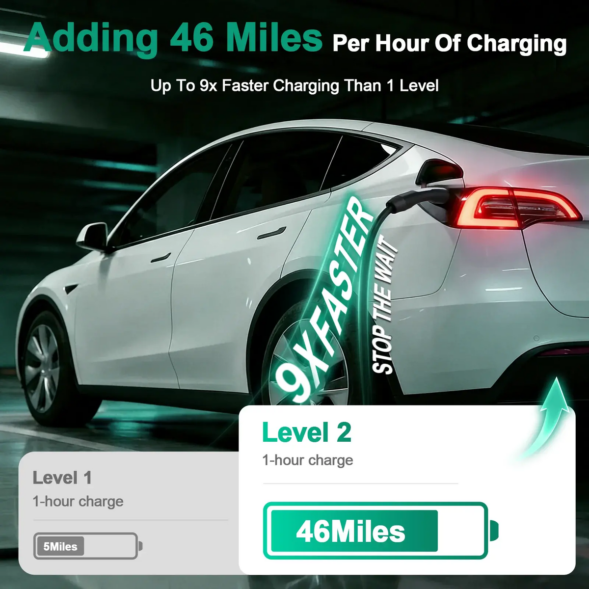 IYILO Pro EV Charger level 2 NACS (J3400) Hardwired With Energy Meter - 48A