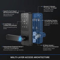 Smart Lock 5 in 1 Smart Door Knob Fingerprint Deadbolt with App Control Bluetooth Smart Lock Keyless Entry Door Lock — How It Works