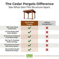 10 Ft. X 10 Ft. Traditional All Cedar Wood Outdoor Patio Pergola Shade Structure — Comparison