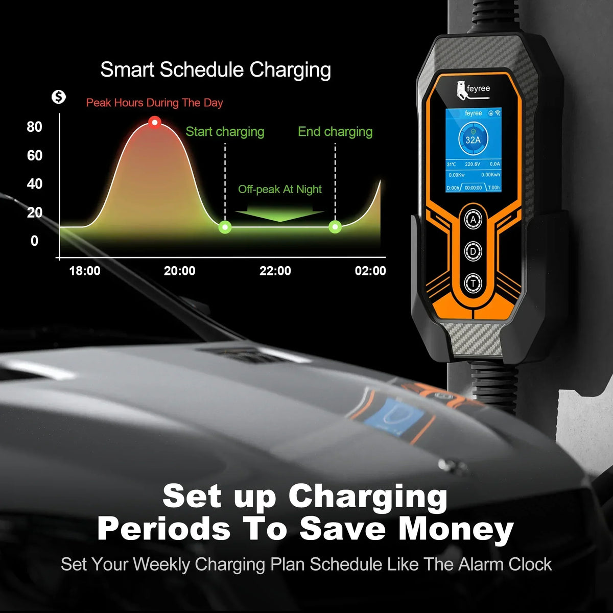 feyree TS-NACS EV Charger | 32A 7KW Portable Charger with APP Control for Tesla