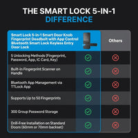 Smart Lock 5 in 1 Smart Door Knob Fingerprint Deadbolt with App Control Bluetooth Smart Lock Keyless Entry Door Lock — Comparison